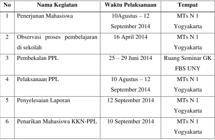 Tabel 1. Jadwal Pelaksanaan KKN-PPL UNY 2014 