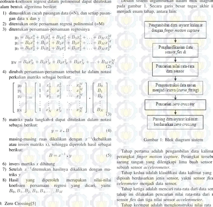 Gambar 1: Blok diagram sistem