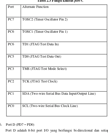 Tabel 2.3 Fungsi khusus port C 