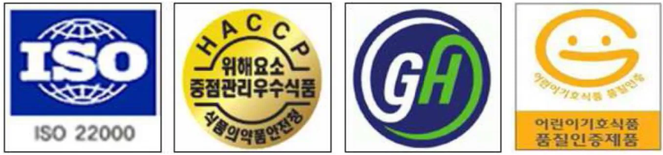 Gambar 7 Contoh Sertifikasi Label Untuk Penjualan Produk Konfeksioneri    di Pasar Korea 