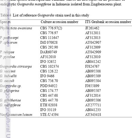 Table 4  List of reference Guignardia strain used in this study 