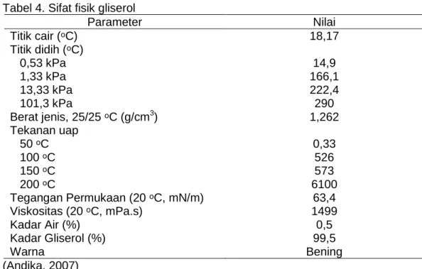 Tabel 4. Sifat fisik gliserol 