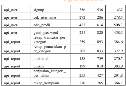 Gambar 13. Rekap Pemasukan 