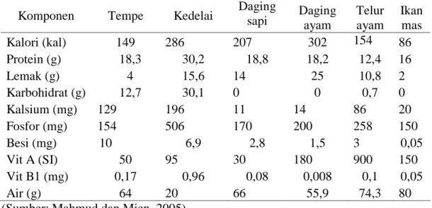 Tabel  7.  Perbandingan  nilai  gizi  antara  tempe  dengan  bahan  makanan  sumber  protein