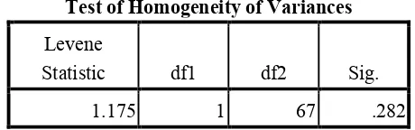 Tabel 4.3 Uji homogenitas angket dengan SPSS 16.0 