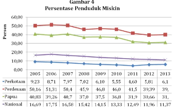 Gambar  5  menunjukkan  persebaran  kabupaten  dan  kota  di  Provinsi  Papua  menurut  rata-rata  pertumbuhan  ekonomi  dan  pengurangan  kemiskinan  tahun  2008  sampai  dengan  tahun  2012,  dengan  penjelasan  sebagai  berikut