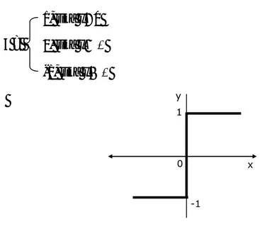 Gambar 2.8  Fungsi aktivasi: Bipolar (symetric hard limit) 