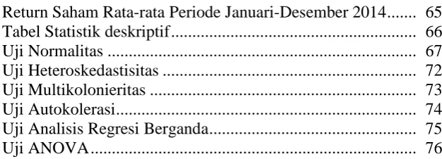 Tabel Statistik deskriptif ..........................................................   66 Return Saham Rata-rata Periode Januari-Desember 2014 ......