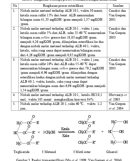 Tabel 8  Ringkasan beberapa proses esterifikasi dengan katalis asam 