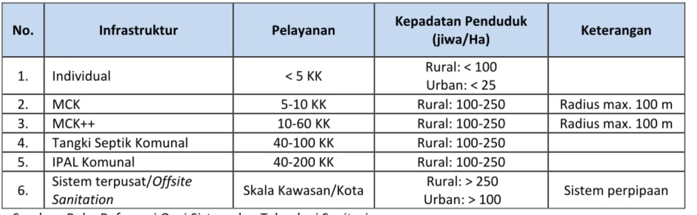 Tabel  8.  Cakupan Pelayanan Air Limbah (sebagai informasi): 