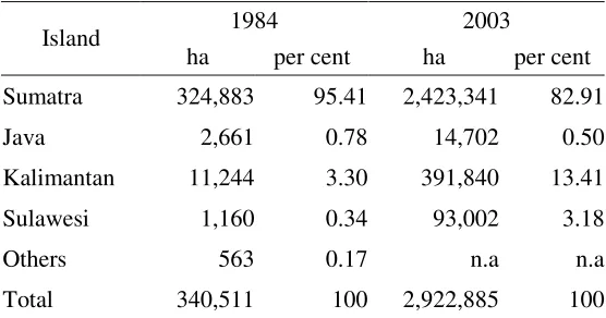 Table 2.2    Comparison of CPO production costs, 1997 