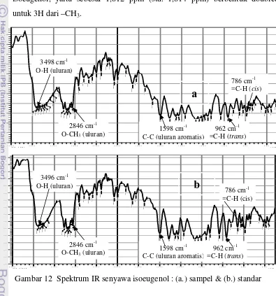 Gambar 12  Spektrum IR senyawa isoeugenol : (a.) sampel & (b.) standar 
