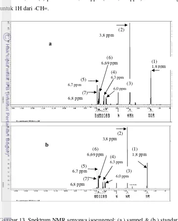 Gambar 13  Spektrum NMR senyawa isoeugenol: (a.) sampel & (b.) standar 