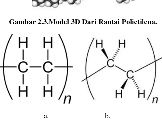 Gambar 2.3.Model 3D Dari Rantai Polietilena. 