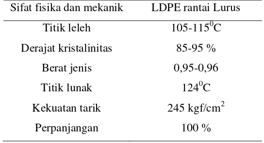 Tabel 2.5. Sifat Fisika Dan Mekanika LDPE 