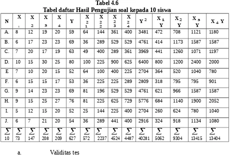 Tabel 4.6Tabel daftar Hasil Pengujian soal kepada 10 siswa