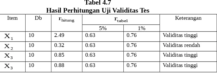 Tabel 4.7Hasil Perhitungan Uji Validitas Tes