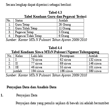 Tabel 4.4Tabel Keadaan Siswa MTsN Pulosari Ngunut Tulungagung