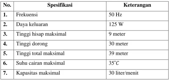 Tabel 3. 1 Spesifikasi dari Pompa air listrik GP-125  (National pump) 