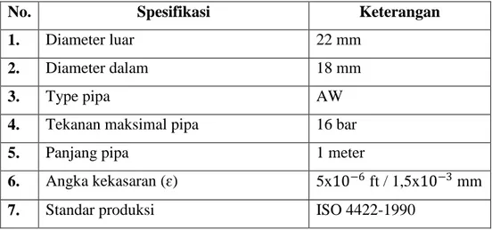 Tabel 3. 2 Spesifikasi dari pipa PVC  (PT Wavin) 
