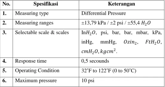Tabel 3.5   Spesifikasi dari Differential Pressure Meter  (Buku manual Differential Pressure Meter) 