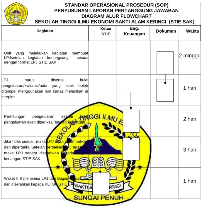 DIAGRAM ALUR FLOWCHART 