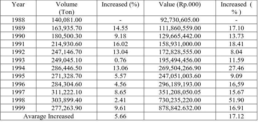 Table 4. Development of marine fisheries capture in central Java from 1988 to 1999  