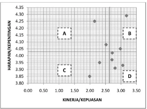DIAGRAM KARTESIUS