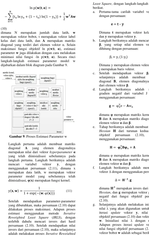 Gambar 9. Proses Estimasi Parameter w  Langkah  pertama  adalah  membuat  matriks  diagonal  A  yang  elemen  diagonalnya  merupakan  nilai  dari  vektor  hyperparameter  α  yang  telah  diinisialisasi  sebelumnya  pada  langkah  pertama