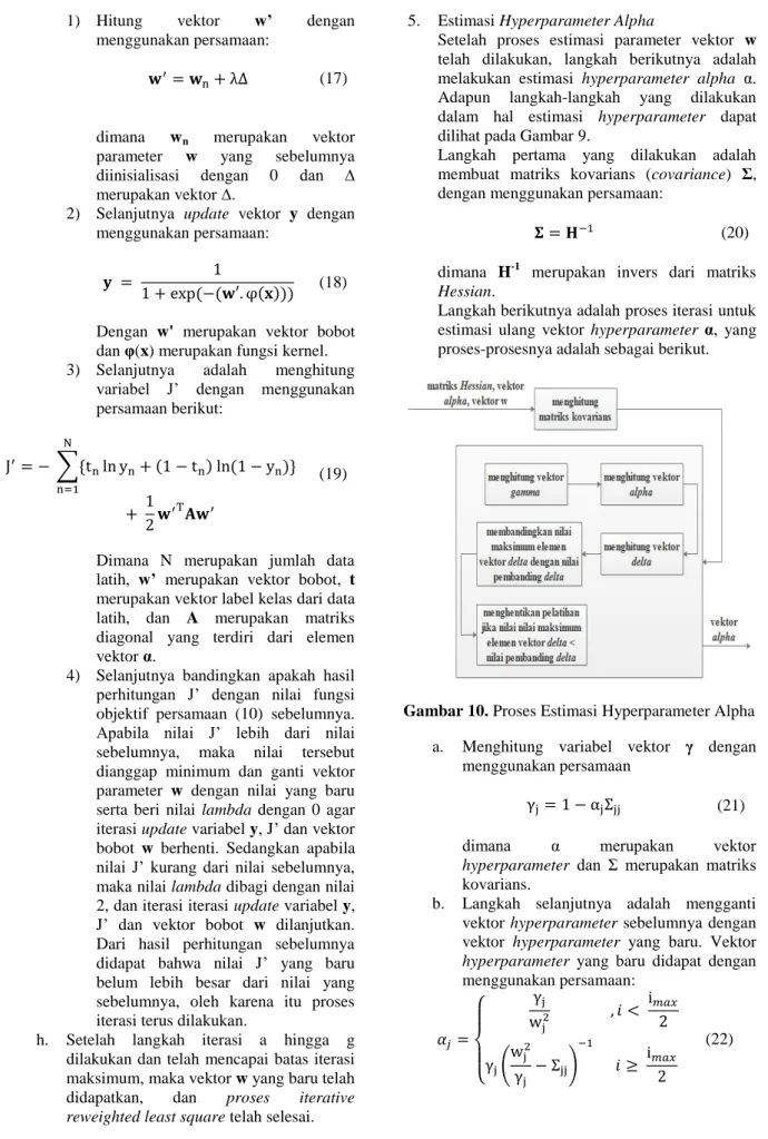 Gambar 10. Proses Estimasi Hyperparameter Alpha  a.  Menghitung  variabel  vektor  γ  dengan 