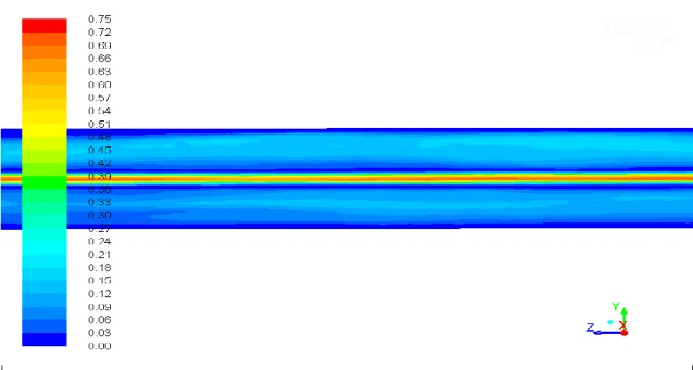 Gambar 4.12. Visualisasi aliran Steam pada J G  = 0,8940 m/s dan J L  = 0,5374 m/s  Gambar 4.12 menunjukkan pola distribusi tekanan steam yang terbentuk pada  J G  = 0,8940 m/s dan J L  = 0,5374 m/s adalah wavy.
