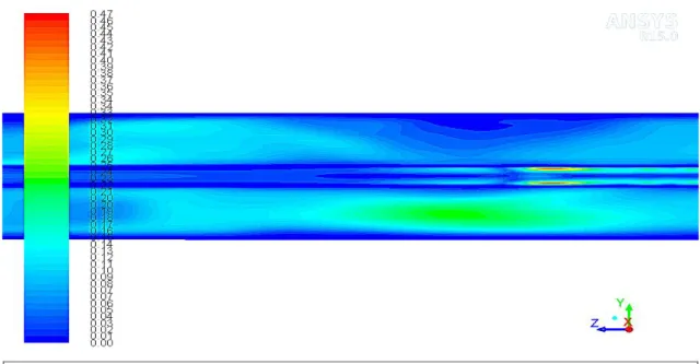 Gambar 4.1. Visualisasi Steam Aliran Pada J G  = 0,1409 m/s dan J L  = 0,5041 m/s saat t = 1  detik 