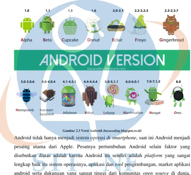 Gambar 2.3 Versi Android (bacacoding.blogspot.co.id) 
