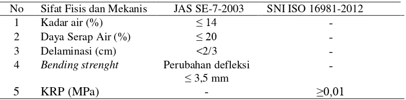Tabel 5. Standar mutu sifat fisis dan mekanis papan partikel berdasarkan JAS SE-7-2003 dan SNI ISO 16981-2012 