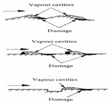 Gambar 2  Flow curvature cavitation  [Schulung,2003] 