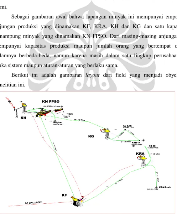 Gambar 3.1 Layout Lapangan 