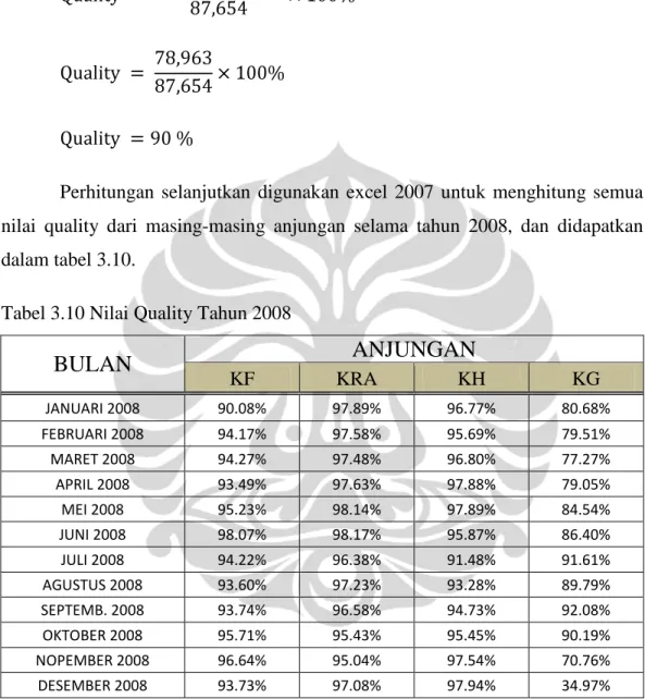 Tabel 3.10 Nilai Quality Tahun 2008 
