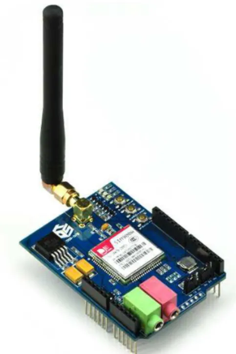 Gambar II.4 : GSM Shield   (Sumber : 