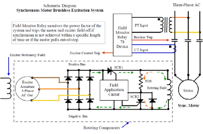 Gambar 4.1. Brushless Machine Rotor 