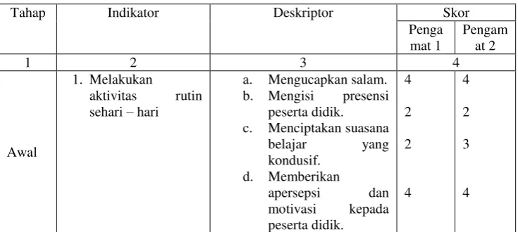 Tabel berlanjut….