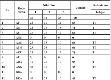 Tabel berlanjut…. 