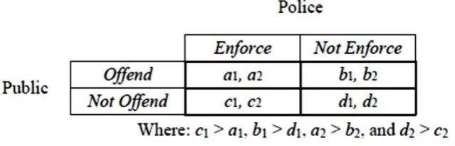 Figure 1. Inspection Game 