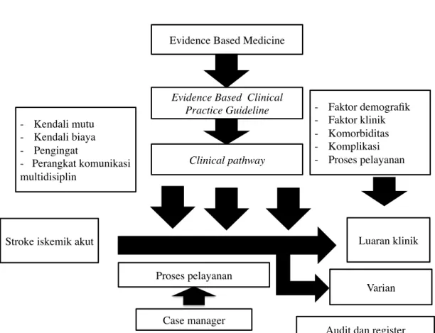 Gambar 1. Kerangka konsep Evidence Based Medicine!