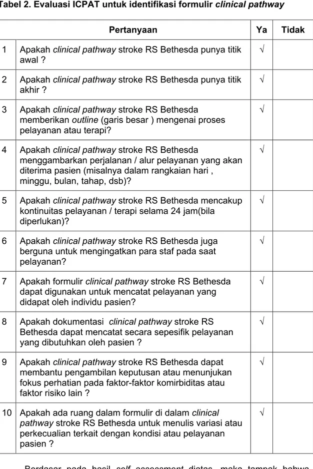 Tabel 2. Evaluasi ICPAT untuk identifikasi formulir clinical pathway 