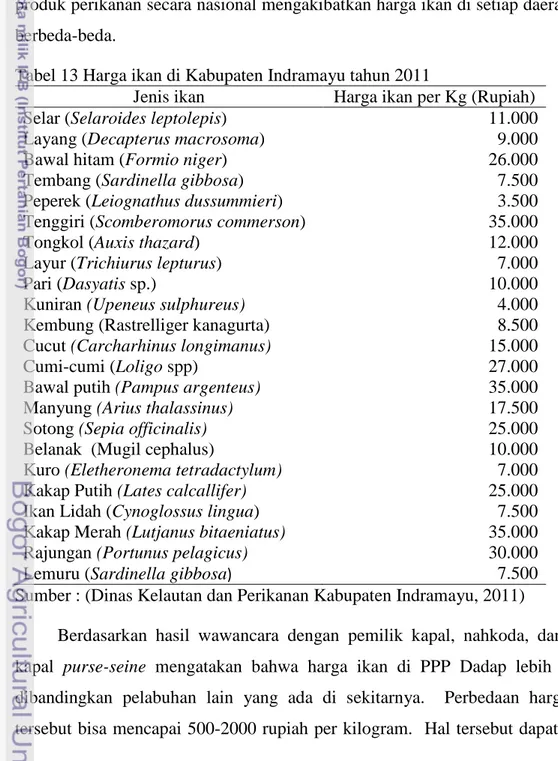Tabel 13 Harga ikan di Kabupaten Indramayu tahun 2011 