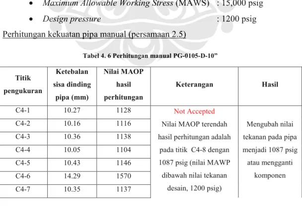 Tabel 4. 6 Perhitungan manual PG-0105-D-10” 
