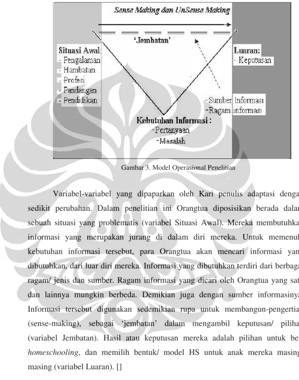 Gambar 3. Model Operasional Penelitian 