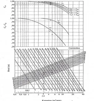 Gambar 4. Tabel koreksi performansi 