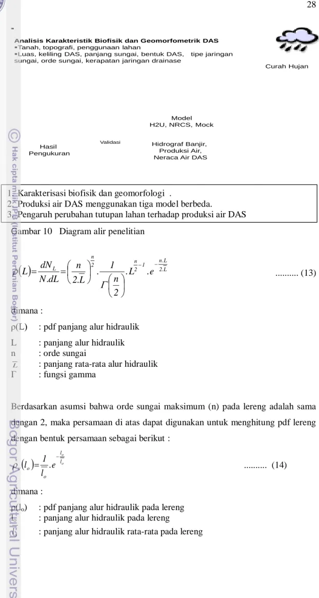Gambar 10   Diagram alir penelitian 