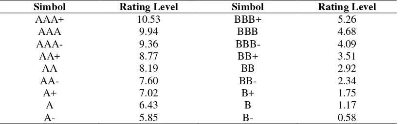Tabel 3Hasil konversi rating 